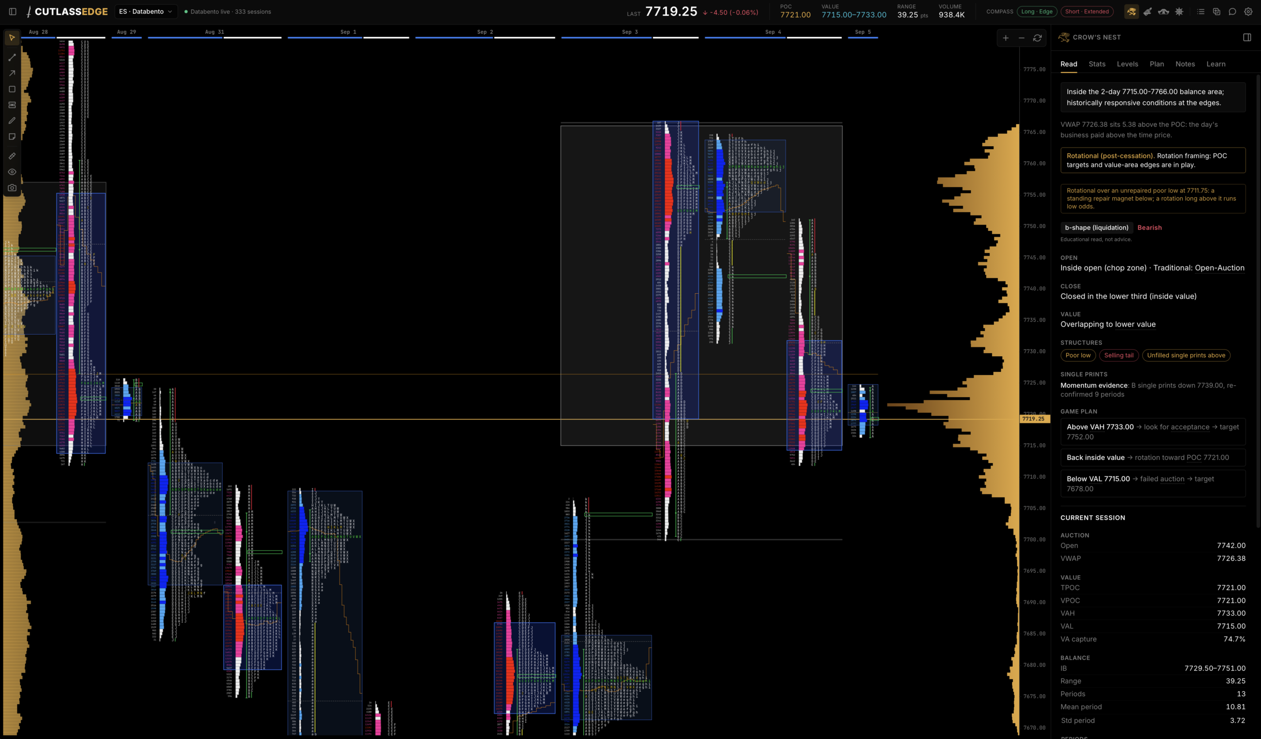 CutlassEdge showing the day read and base rates alongside the chart